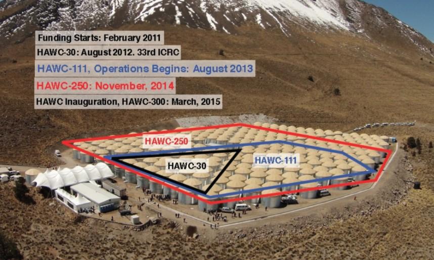 Status of instruments: HAWC 300 Water Cherenkov detectors on a 22 000 m2 surface at high alt