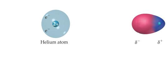 London Dispersion London Dispersion At that instant, then, the helium atom is polar, with an excess of electrons on the left side and a shortage on the right side.