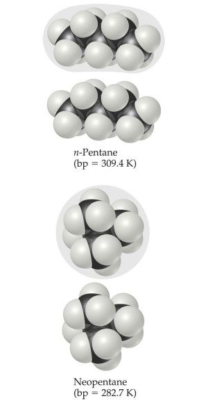 Factors Affecting London Factors Affecting London The shape of the molecule affects the strength of dispersion forces: long, skinny molecules (like n-pentane tend to have stronger