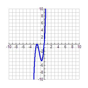 In 16-0, identify all of the equations of the horizontal, vertical, and slant asymptotes, if any eist. Find the - and y-intercepts, if they eist. State the domain of the function in interval notation.