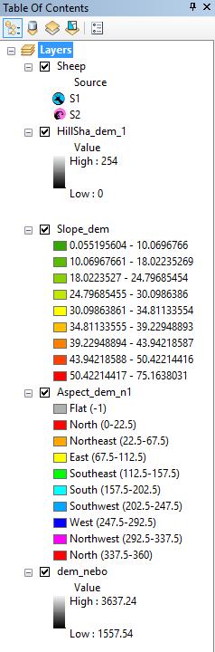 Select the dem_nebo as your input raster If you set your default geodatabase in the document properties it will automatically save the new slope raster in it.