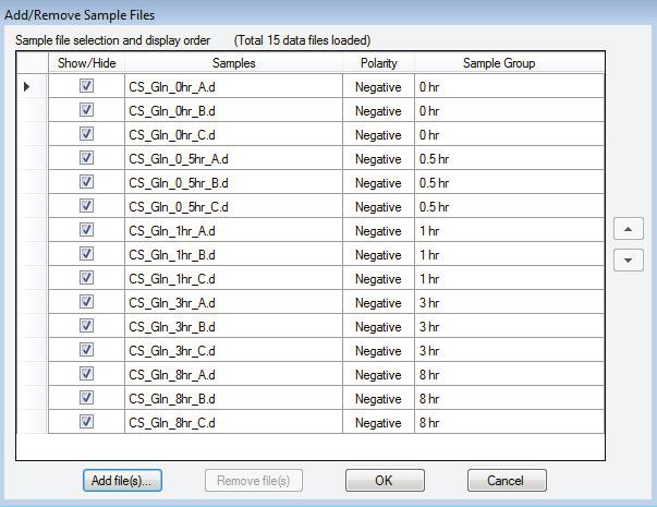 Workflow Overview: Batch Isotopologue Extraction Profinder is a fast, batch-processing software for mass spectrometric data.