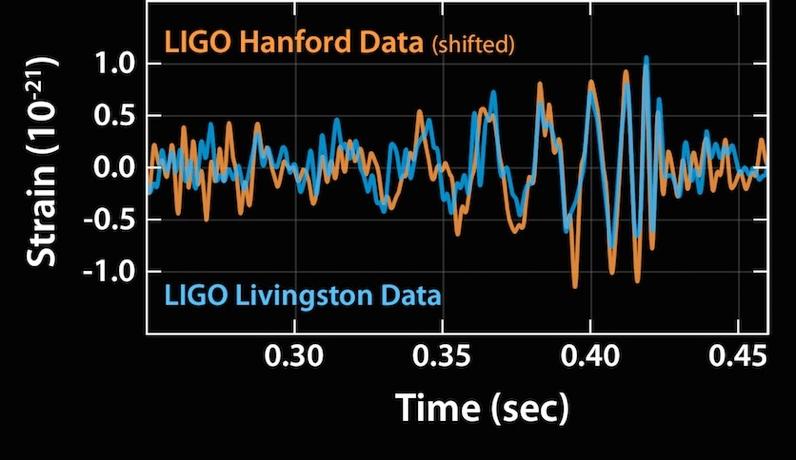 binaries months/years before merger forecast LIGO signal within 1min
