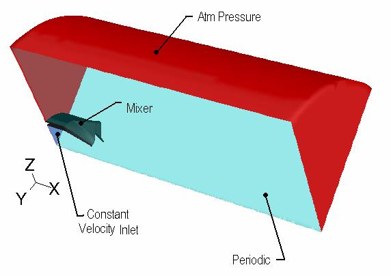 The lobed jet mixing flow is assumed incompressible based on maximum experimental velocities recorded of 20 m/s at the nozzle exit.