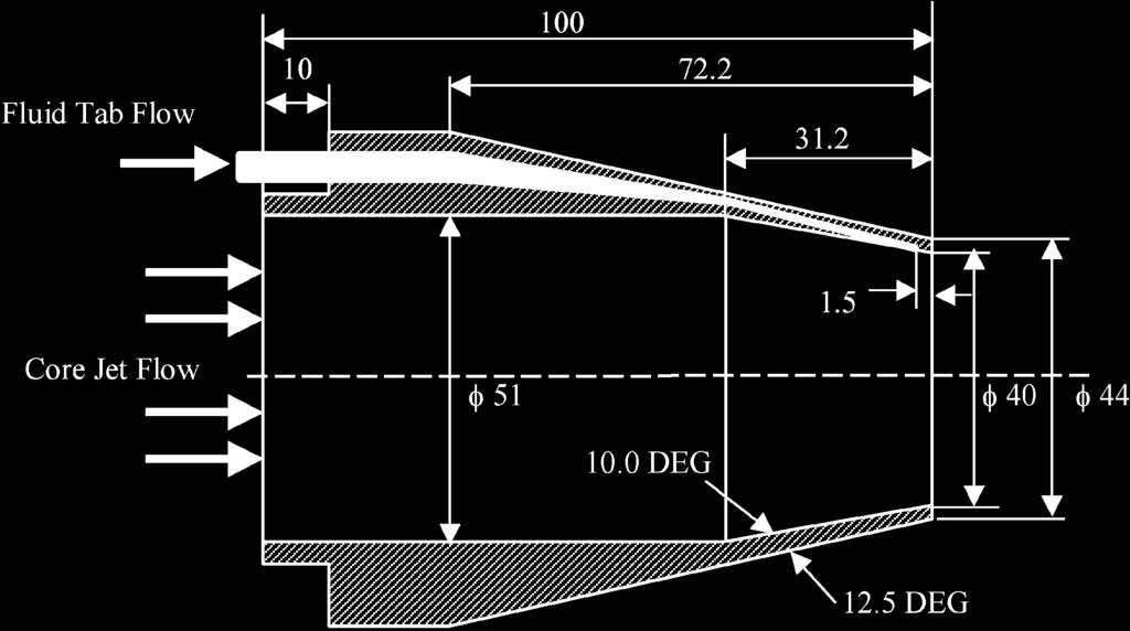 A pair of solid tabs was attached at 12 and 6 o clock positions in the nozzle exit plane (on the vertical y axis). The tab design was the datum geometry used by Behrouzi and McGuirk [6].