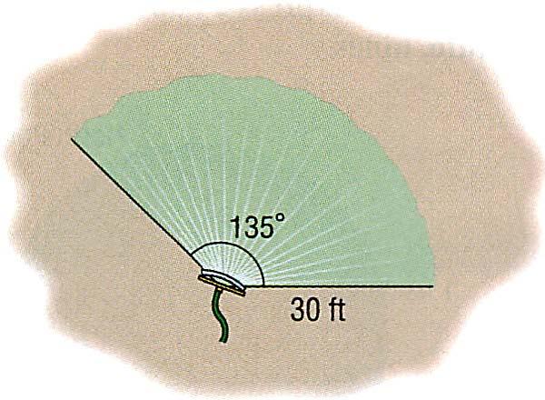 SECTION 7.1 Angles and Their Measure 51 5 95. Watering a Lawn A water sprinkler sprays water over a distance of 30 feet while rotating through an angle of 135. What area of lawn receives water? 101.