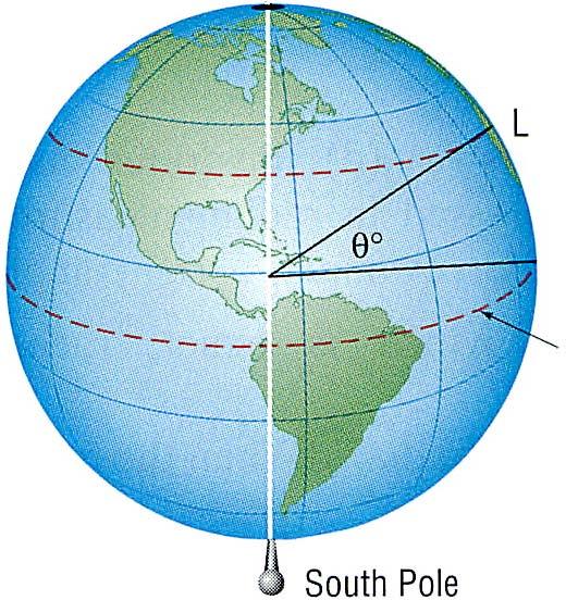 77T 57T 471" 371" 571" 771" 117T Radians 27T 6 4 3 2 3 4 6 EXAMPLE 6 Finding the Distance between Two Cities See Figure 13(a).