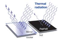 26.3 Radiation Key Question: How does heat from the sun get