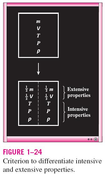 PROPERTIES OF A SYSTEM Property: Any characteristic of a system. Some familiar properties are pressure P, temperature T, volume V, and mass m.