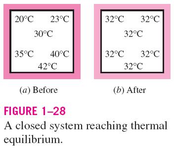 Thermal equilibrium: If the temperature is the same throughout the entire system.