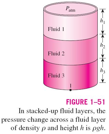 Measuring the pressure drop across a flow