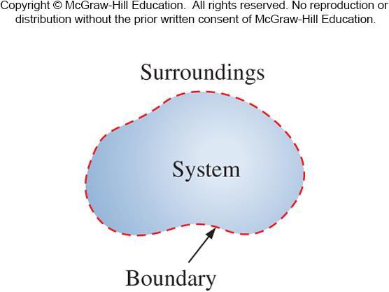 Surroundings: The region outside the system Boundary (------): The real or