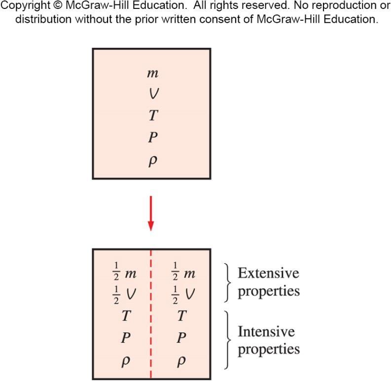 1-4 PROPERTIES OF A SYSTEM Property: Any characteristic of a system, such as pressure P, temperature T, volume V, and mass m, etc. Properties are considered to be either intensive or extensive.