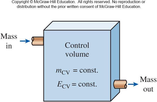 Steady-flow process: A process during which a fluid flows through a control volume steadily.