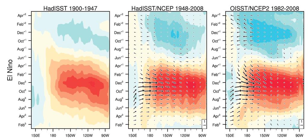 Asymmetry in the duration of El Niño