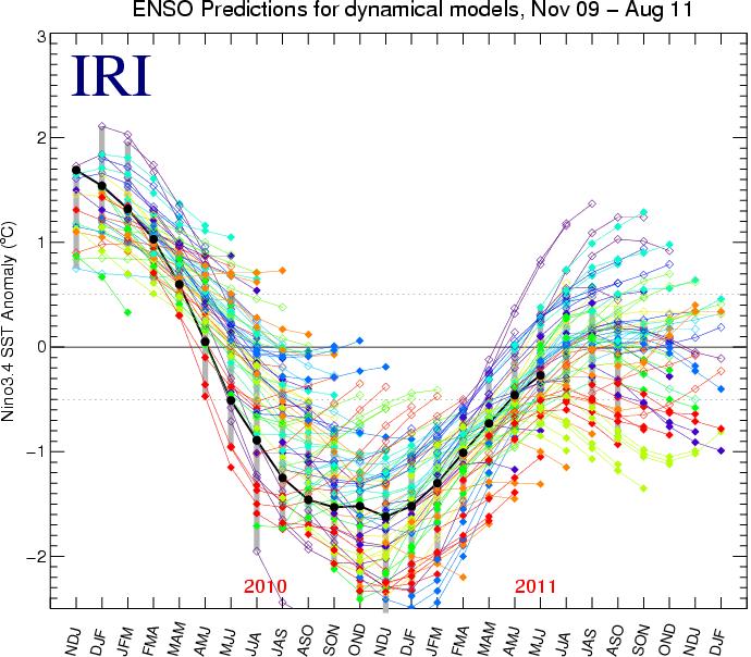 For instance, the return of the 2011-2012 La Niña ENSO predictions initialized during summer of 2011 El Niño of 2009-10 La Niña of 2010-11