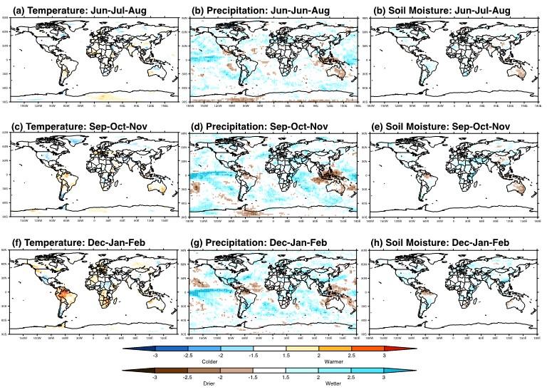 Figure 2 Global change in the probability of extremes in temperature, precipitation and soil moisture during the developing phase of an East Pacific (EP) El Niño event from June- February.