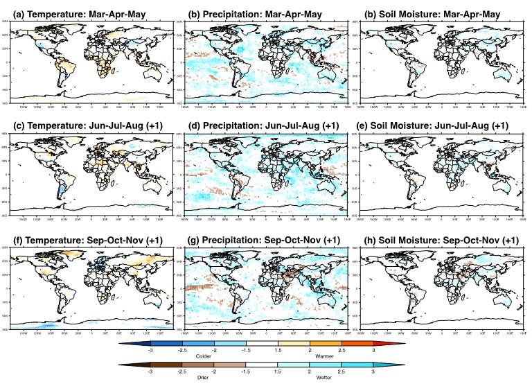 Figure 3 As Figure 2, but for the decaying phase of an East Pacific El Niño from Mar-Nov