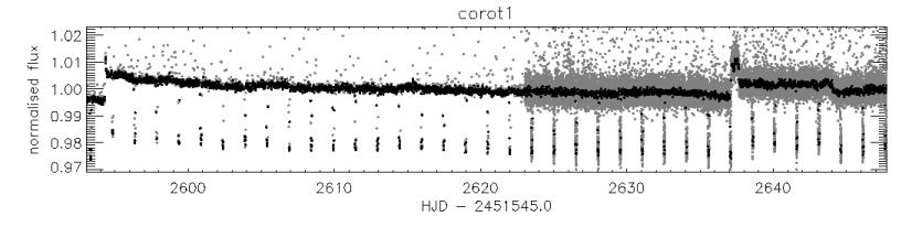 CHAPTER 3. IRF APPLIED TO THE TRANSIT OF COROT PLANETS 75 3.2.2 CoRoT-1b CoRoT-1b is a Jupiter-like planet orbiting its solar type host star in 1.5 days.