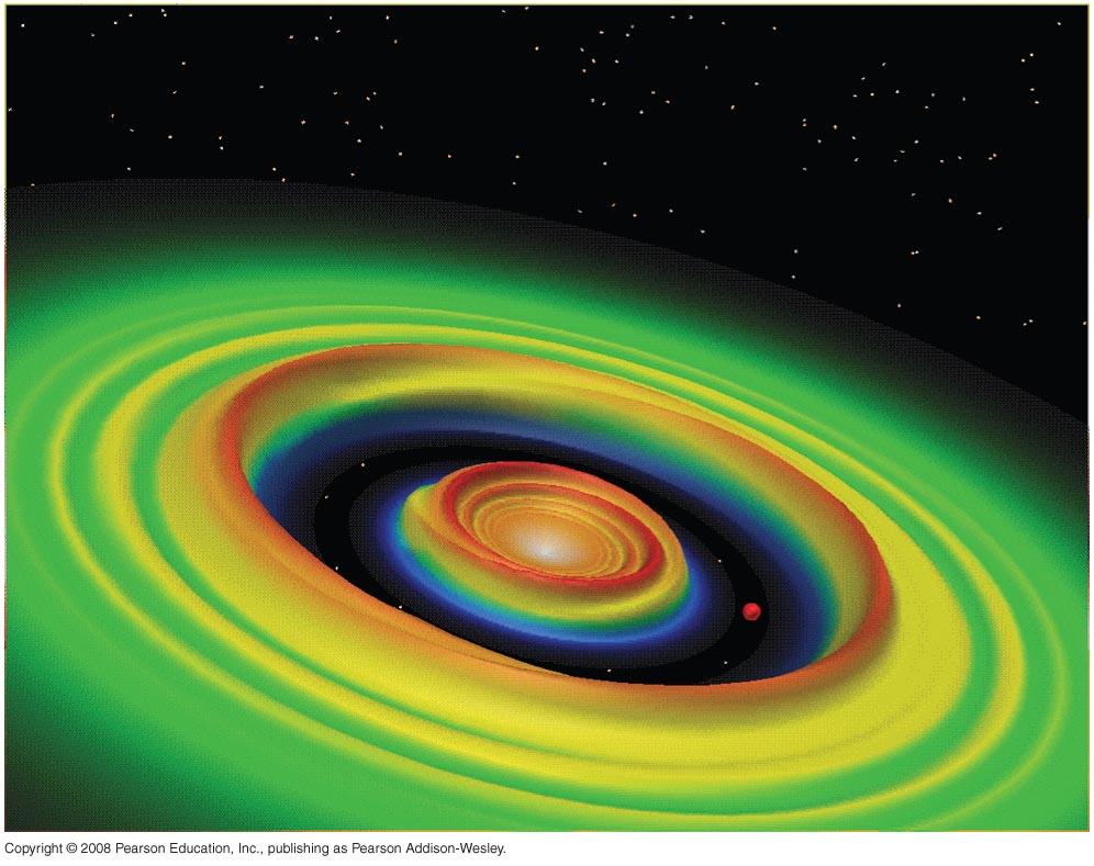 Revisiting the Nebular Theory Nebular theory predicts that massive Jupiter-like planets should not form inside the frost line (at << 5 AU) Discovery of hot Jupiters has forced reexamination of