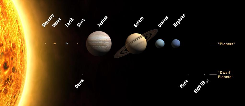 Our Solar System Rocky planets, Gas