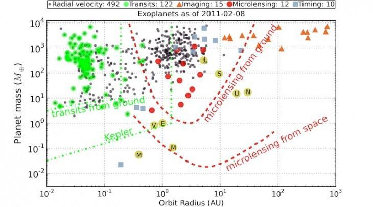 Exoplanet detections limits Search