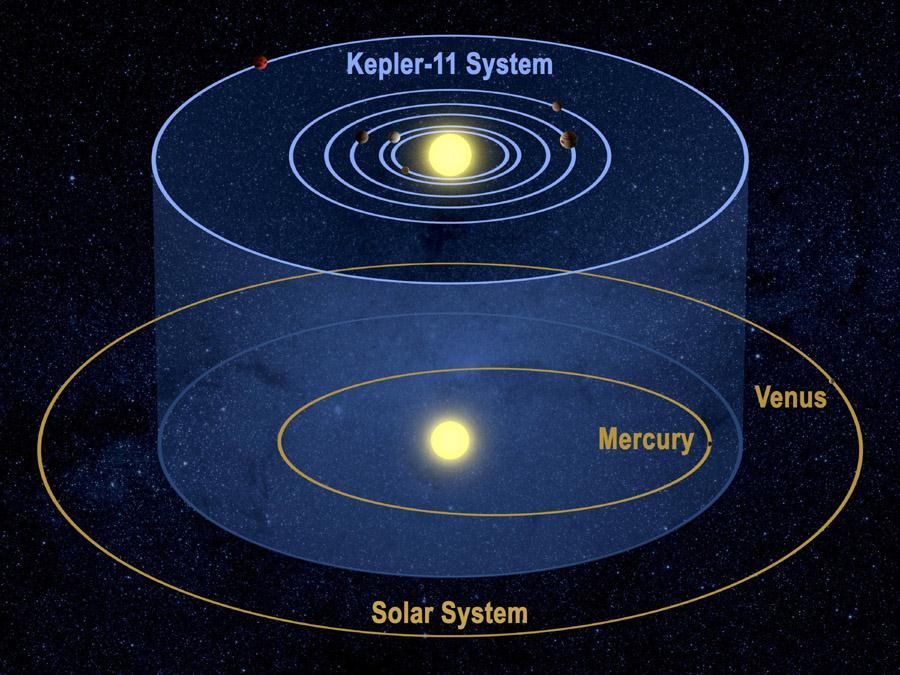 Sample Kepler ESP