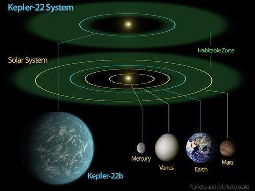 New Kepler ESP Kepler-22b - planet in