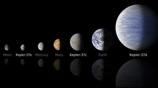 Kepler 37b - smallest yet (Feb