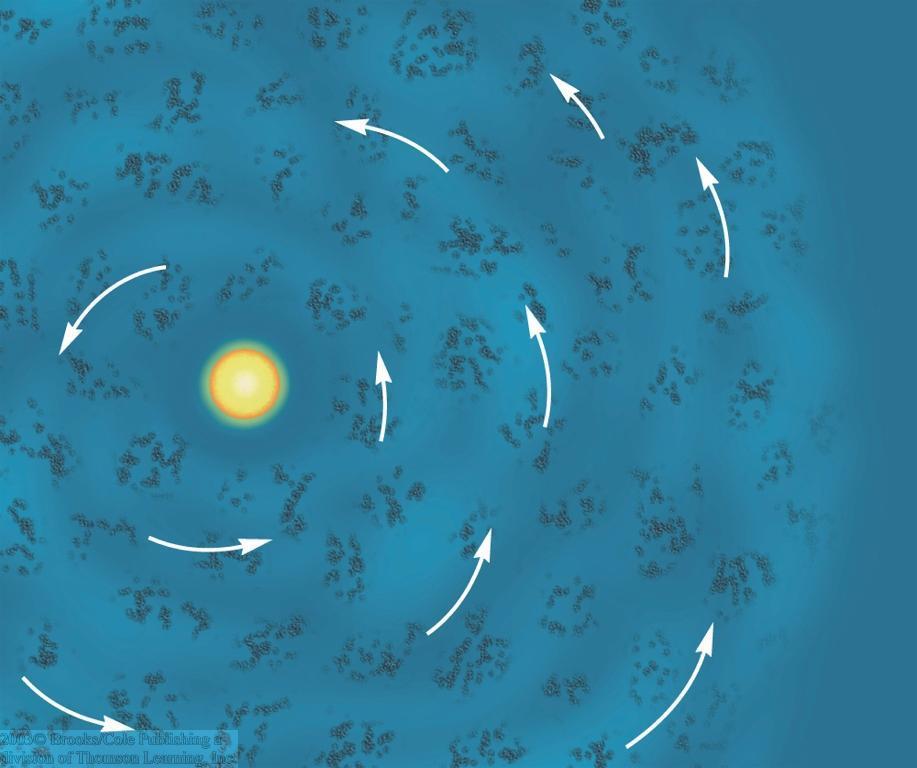 Formation and Growth of Planetesimals Planet formation starts with clumping together