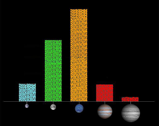 Sizes of Planet Candidates 1181 (+78%) Neptune-size Super Earth-size 680