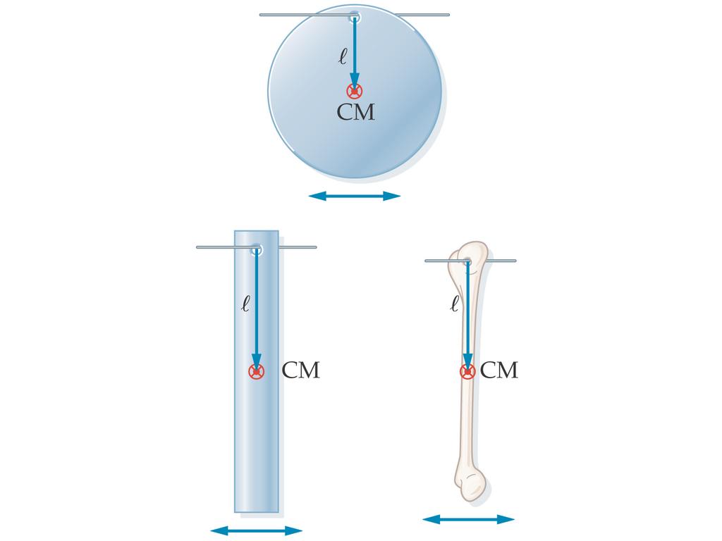 13-6 The pendulum A physical pendulum is a solid mass that oscillates around its center