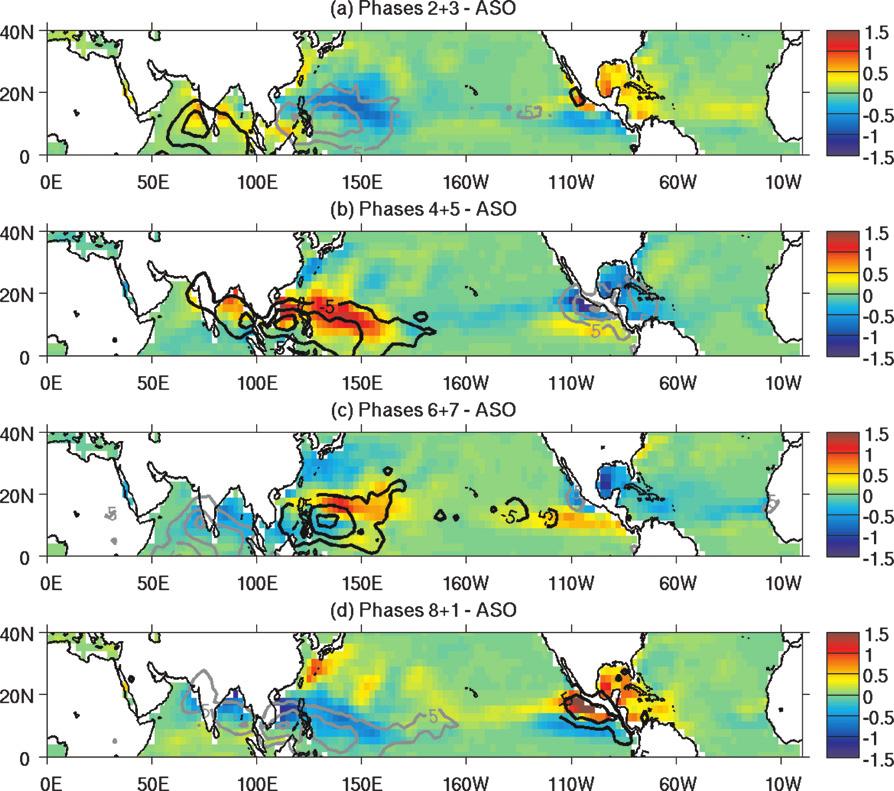 OCTOBER 2009 C A M A R G O E T A L. 3063 FIG. 2. As in Fig. 1, but for ASO. cycle of TC genesis in each hemisphere and its spatial distribution. No aspect of variability about the climatology (e.g., intraseasonal variability) was used in the derivation of the index.