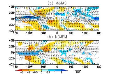 Changes in vertically integrated water vapor flux and convergence Between