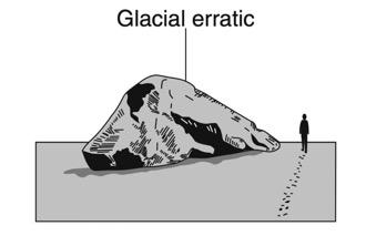 30) What landscape features are evidence that glaciers deposited sediments?