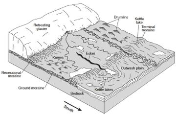 28) How do glaciers move?