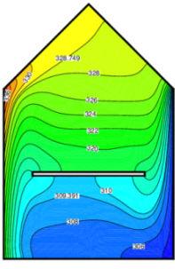 (f) Ra=5x10 5 (g) Ra=10 6 Fig. 5. Temperature profiles in the cavity for different Rayleigh number. 6.2.