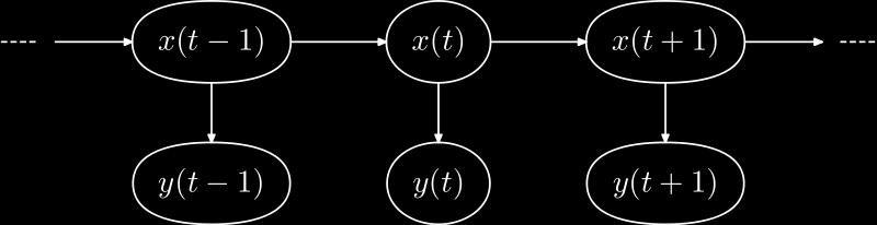 Graphical representation of HMM We represent the latent states as a sequence of random variables;