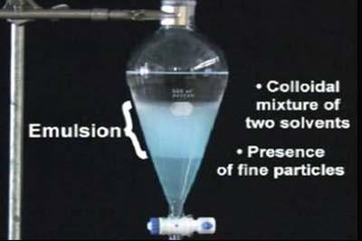 Sample Preparation LLE: liquid liquid extraction Advantages Inorganic salts easily removed Short Method