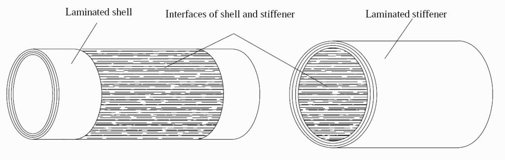 FREE VIBRATION ANALYSIS OF STIFFENED CYLINDRICAL SHELLS 133 Figure 5. Decomposition of a shell with discontinuity in thickness.