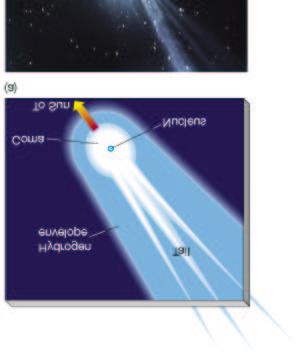Sparse envelope released by breakup of molecules (such as H 2 0), not seen in visible light (millions