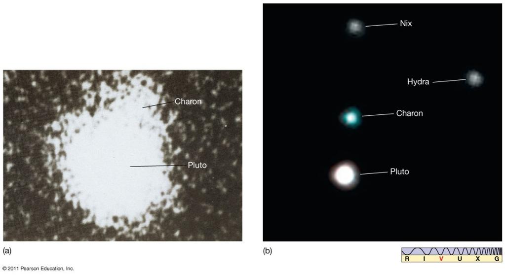 14.3 Beyond Neptune Pluto s large moon, Charon, was discovered in 1978. It is orbitally locked to Pluto, and about a sixth as large. The additional small moons are named Nix and Hydra. Figure 14-18.