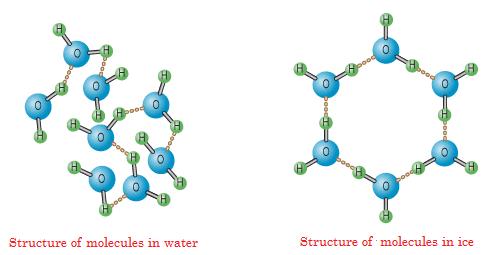 Density of Water vs. Water Ice material Water ice Water Density ~ 0.93 g/cm3 1.