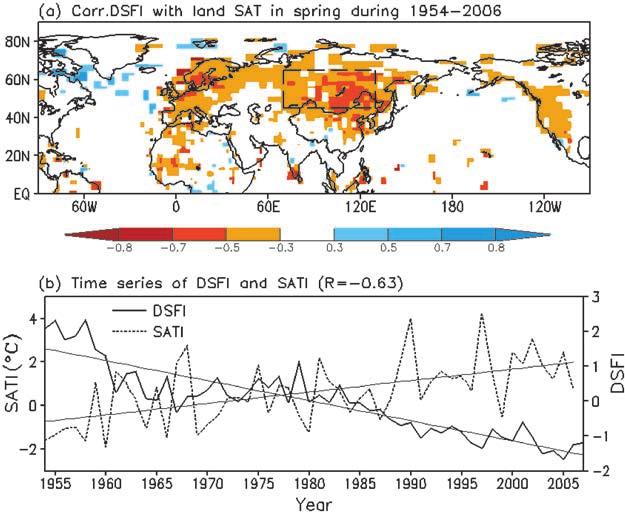 Figure 2. (a) Correlation coefficients between dust storm frequency index (DSFI) and spring land surface air temperature (SAT) in the Northern Hemisphere during 1954 2007.