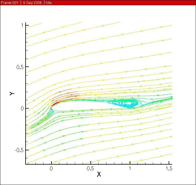 Figure 3a Velocity vectors for k-e