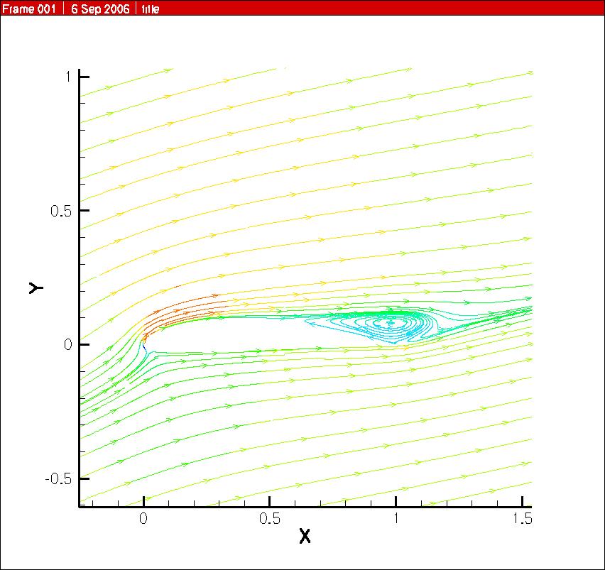 Figure 3c Velocity