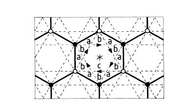 Chern insulator: Quantum Hall effect in zero magnetic field Haldane, 1988 Time reversal symmetry broken by a staggered (but net zero) magnetic