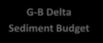 G-B Delta Sediment Budget