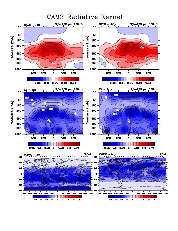 25 Figure 4.2: Zonal average radiative kernel for LW water vapor (top) and atmospheric temperature (center) for January (left) and July (right).