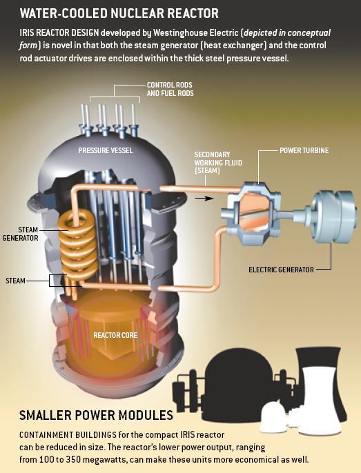 (Source: Lake 2002) Types of Fuel Processing The current once-through, or open, nuclear fuel cycle uses freshly mined uranium, burns it a single time in a reactor and then discharges it as waste.